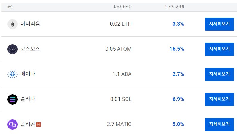 업비트 스테이킹 보상률