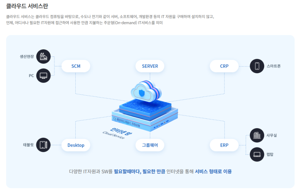 클라우드 서비스 정의